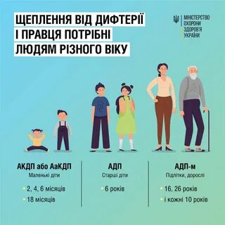 Пропущена прививка