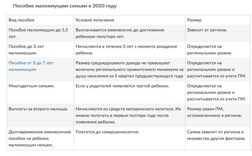 Пособие какой доход. Пособия малоимущим. Выплата пособия на ребенка малообеспеченной семье. Выплаты на детей малоимущим семьям в 2020. Пособие малоимущим семьям в 2020 году.