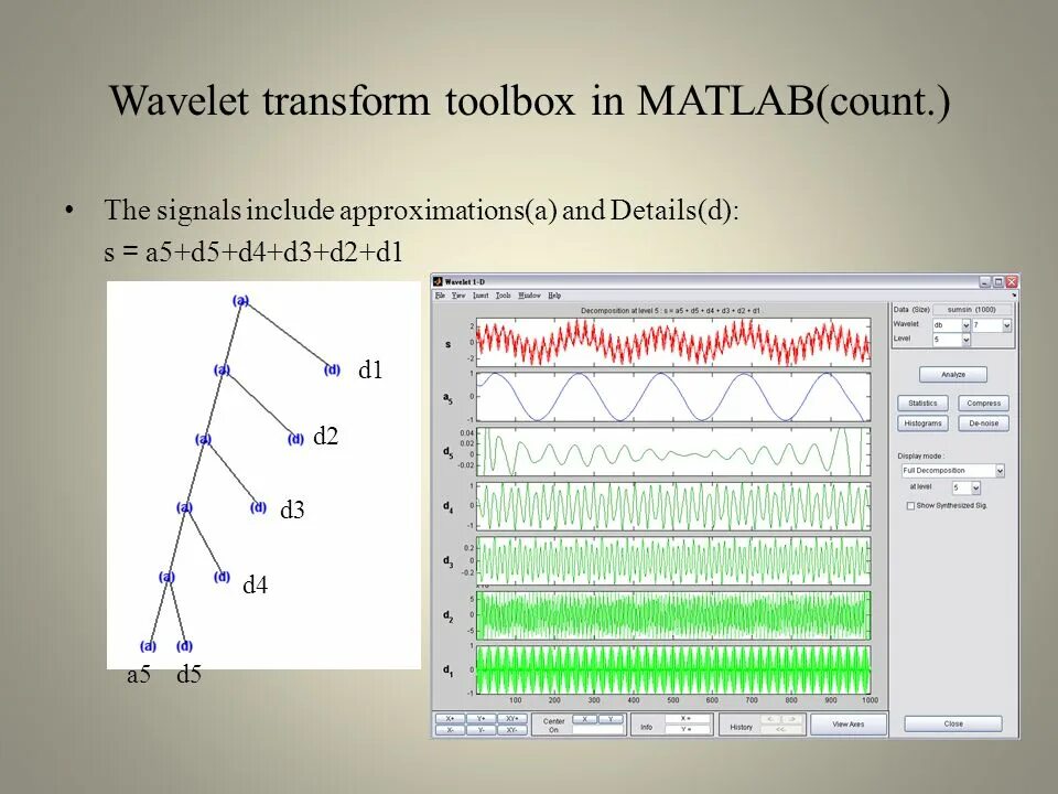 Matlab лабораторная работа. Тулбокс в матлаб. matlab dasturi. вейвлет преобразование матлаб. вейвлет хаара матлаб.