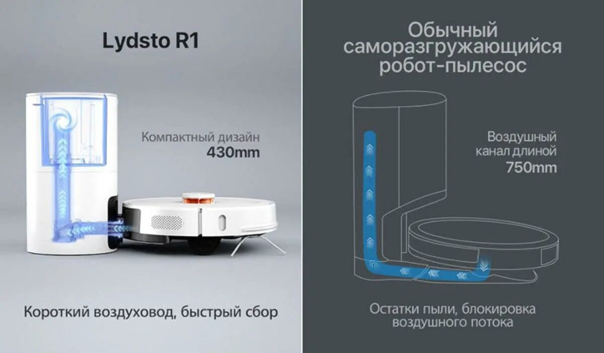 Робот пылесос robot vacuum r1 pro. Пылесос lydsto r1. робот-пылесос lydsto r1 pro. пылесос xiaomi lydsto. робот-пылесос xiaomi lydsto r1.