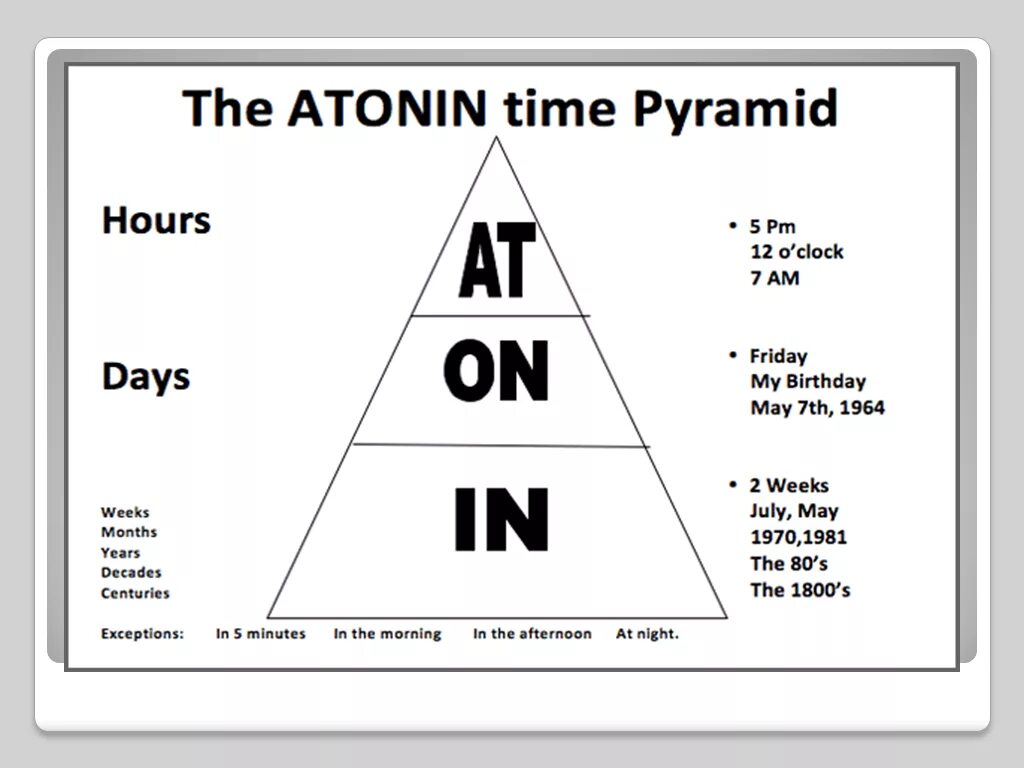 Weekend preposition. Предлоги in on at. In on at в английском языке. Задания на предлоги at in on. Prepositions of time в английском языке.