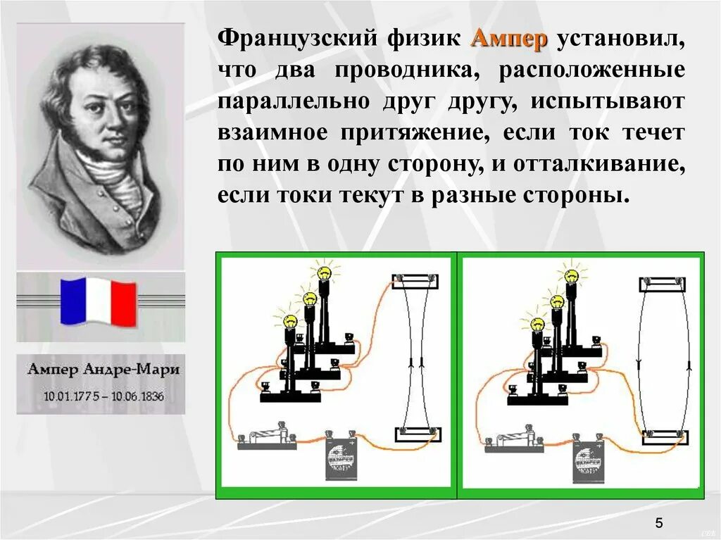 Ампер коротко. Французский физик Андре Мари ампер. Ампер презентация по физике. Ампер открытия в физике. Ампер сообщение физика.