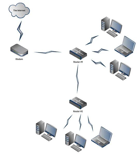 Маршрутизатор программное обеспечение маршрутизаторов. Сеть router1 router 2 lan. схема подключения 2х роутеров. беспроводная сеть из 2 пк. маршрутизатор подключается от.