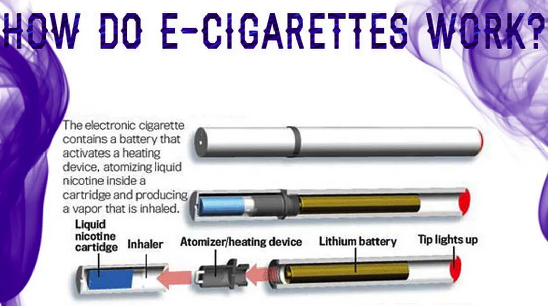 Электронные сигареты. Электронная сигарета е cigarette. Plana электронная сигарета. Электронные сигареты для начинающих.