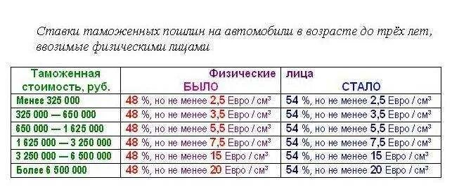 Растаможка авто в Беларуси 2021. Растаможка авто в Узбекистане. Растаможка Таджикистан Узбекистан. Растаможка машины Россия- Узбекистан.