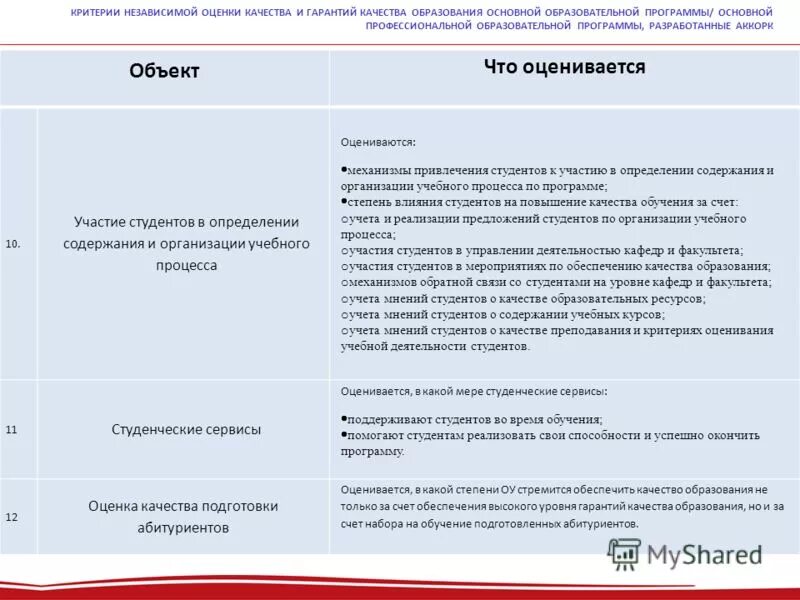 2 показателя независимой оценки качества образования. Критерии независимой оценки качества образования. рамках внешней независимой оценки качества образования.