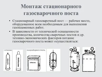 Пост монтаж