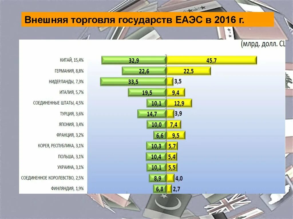 Показатели внешней торговли страны. Внешняя торговля страны. Внешняя торговля России. Внешняя торговля России со странами.