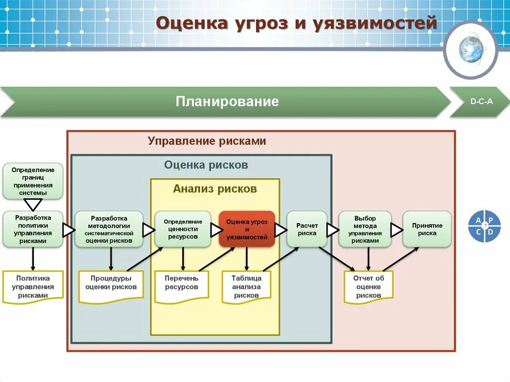 Оценка информационных угроз. Таблица уязвимости угроз. Аценка угроз безопасности. Анализ угроз и уязвимостей системы. Оценка анализа угроз.