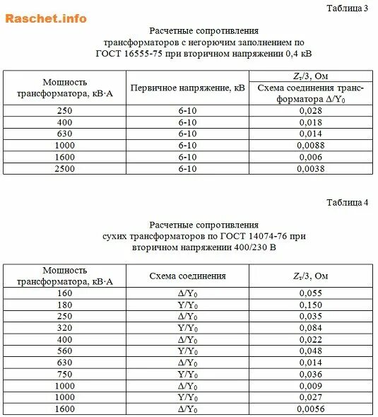 Схема измерения сопротивления постоянному току обмоток статора. Сопротивление обмоток двигателя таблица. 4. Сопротивление обмоток трансформатора постоянному току таблица. Сопротивление обмоток трансформатора постоянному току таблица.
