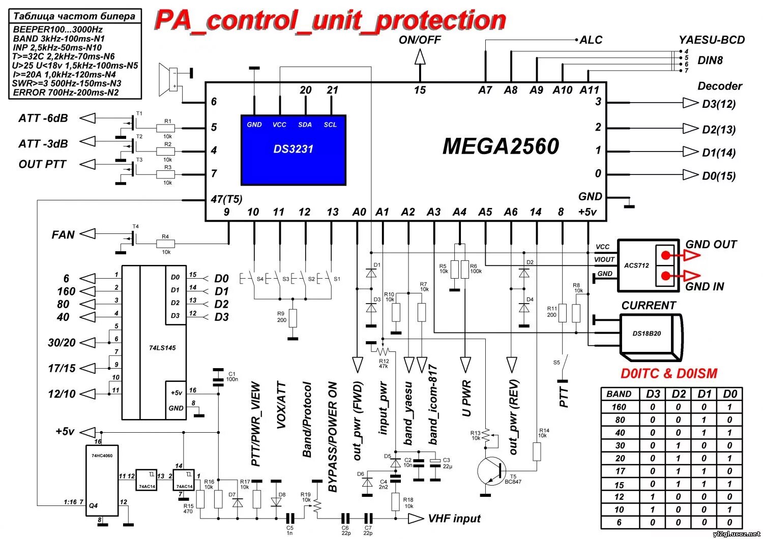 Pa control