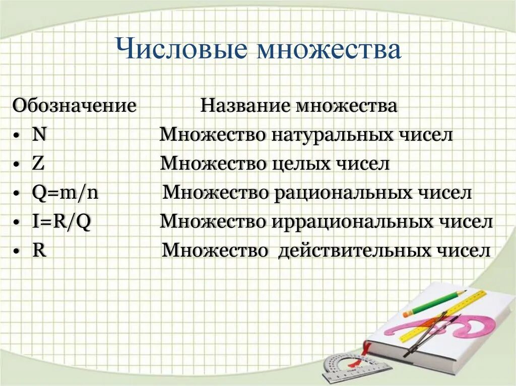 Множества целых рациональных. Как обозначаются действительные числа. как обозначается множество действительных чисел. иррациональные числа обозначение. числовые множества.