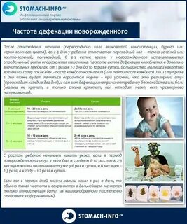 Новорожденный ребенок не какает сутки