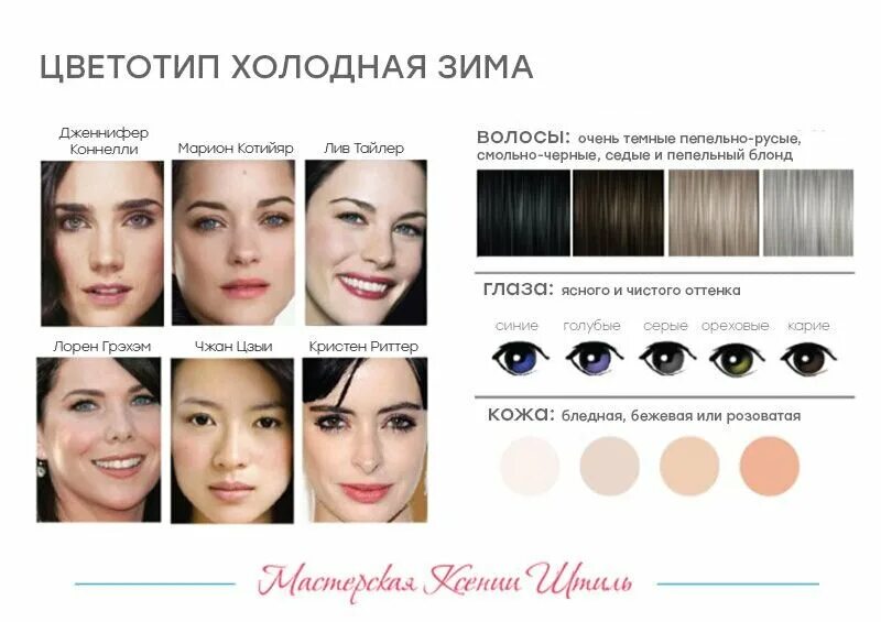 Определить свой цветотип. Кристен стюарт цветотип внешности. Моника беллуччи цветотип. Цветотип зима цвет волос. Тип кожи зима.