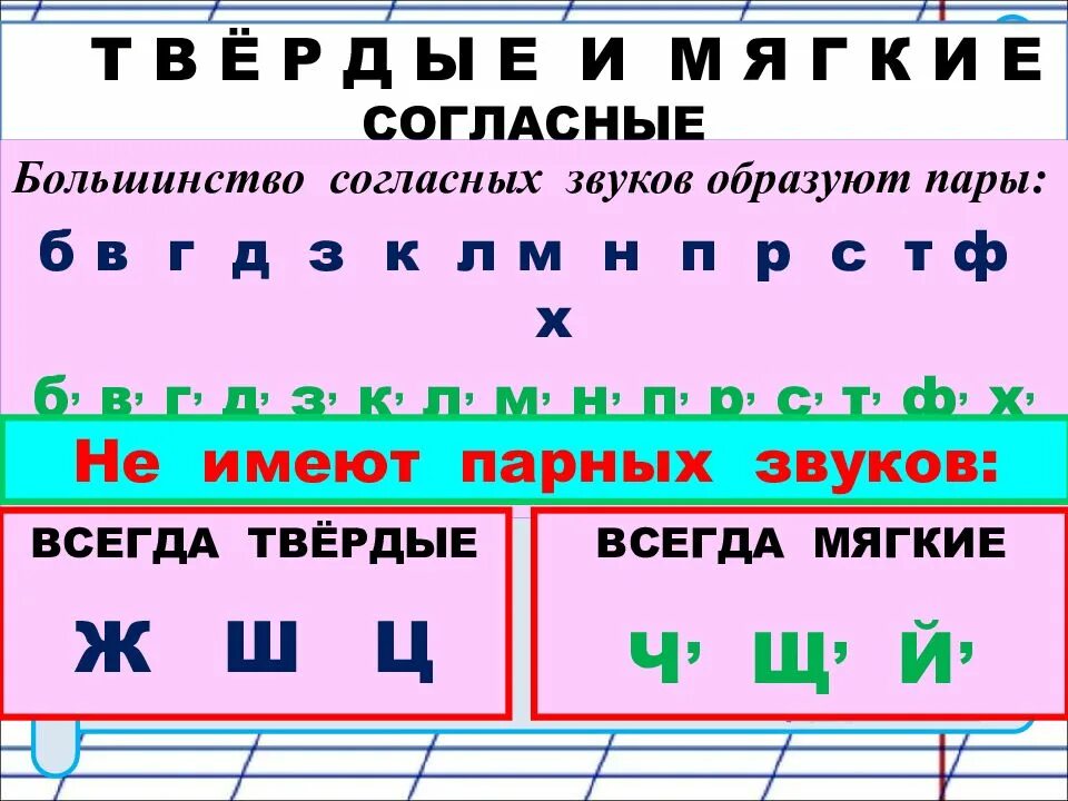 Найти звонкие твердые согласные. Найти звонкие твердые согласные