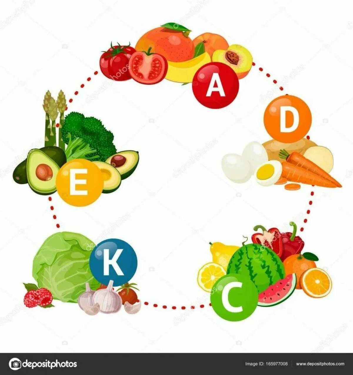 Фрукты витамина b. Витамины в овощах и фруктах. Витамины в овощах и фруктах для детей. Витамины рисунок. Рисунок витамины в овощах и фруктах.