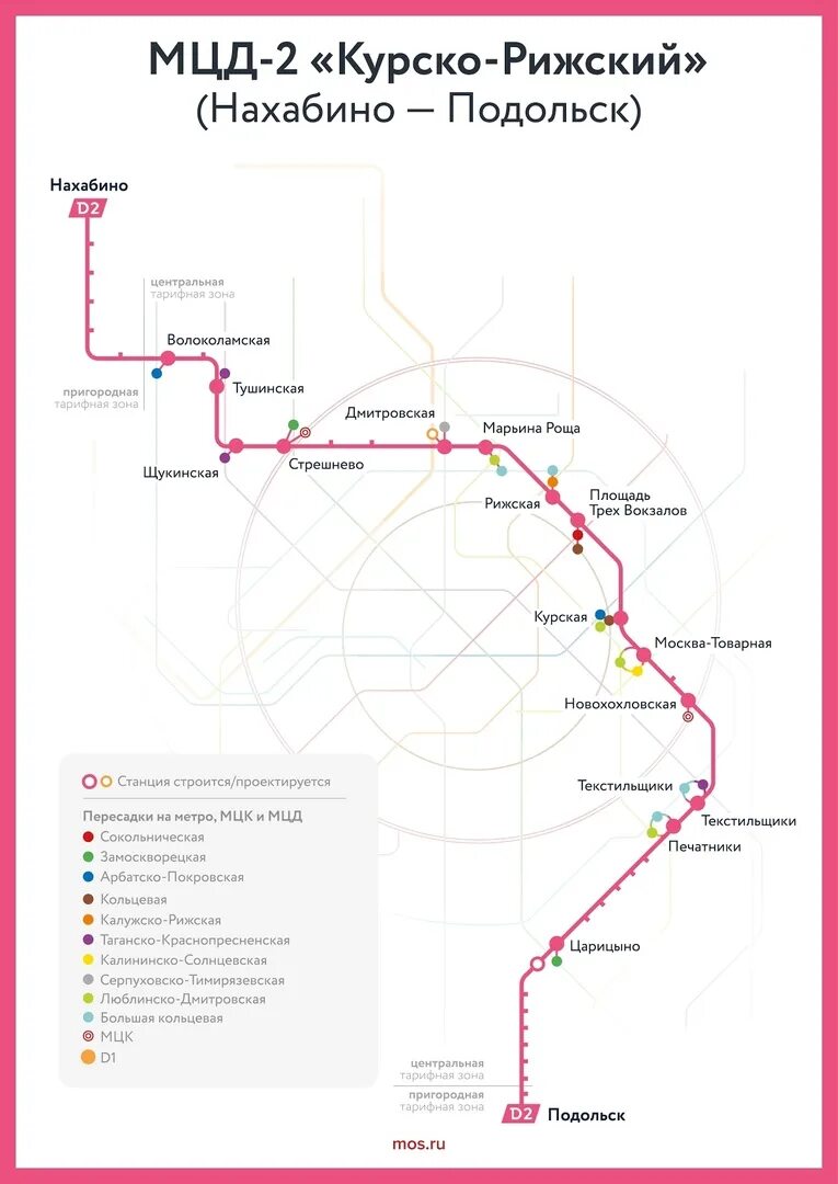 МЦК-2 схема станций. Станция Нахабино МЦД 2. 2 Диаметр МЦД станции метро. Остановки МЦД 2 Нахабино.