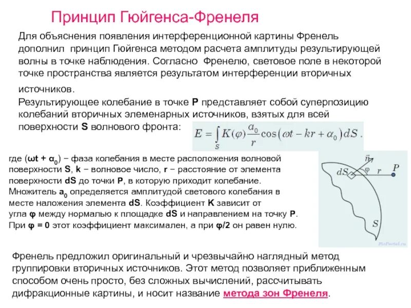 Формулировку принципа френеля. Принцип гюйгенса-френеля схема. принцип гюйгенса-френеля световая волна. принцип гюйгенса-френел. принцип гюйгенса для волн.
