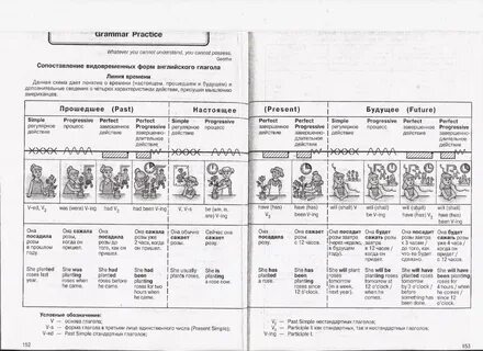 Видовременные формы сказуемого