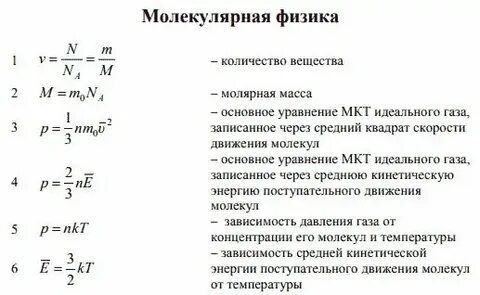 Формула молекулы в физике