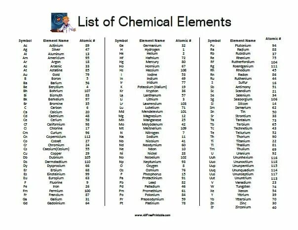 Самый большой элемент списка. List of Chemical elements. Names of Chemical elements. Chemical elements name list of Chemical elements on Russian language. Sample element in list.