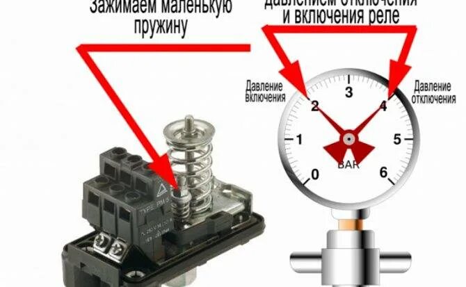 Как отрегулировать реле давления на отключение. Регулировка механического реле давления воды для насоса. Датчик давления воды для насоса регулировка. Реле давления воды для насоса регулировка. Регулировка реле давления воды регулировка.