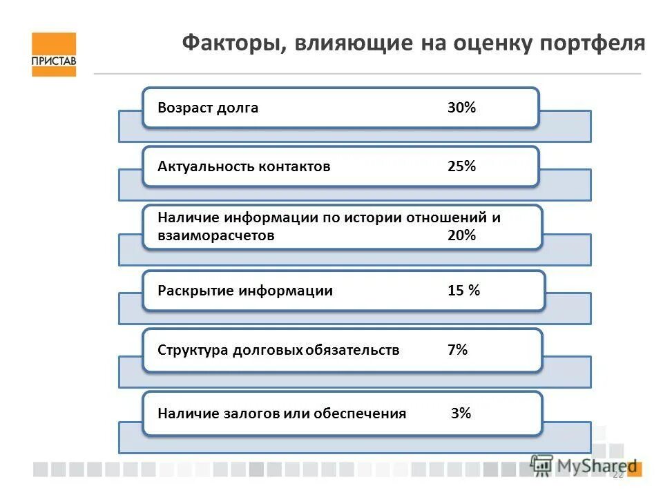 умеренный тип кредитной политики. запрет на выезд. 15 января планируется взять кредит в банке на 2 года. возраст долга. алименты статистика.