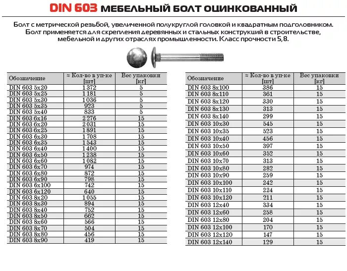 Круг 20 вес метра. Din 603 болт мебельный 6x20 чертеж. Болт мебельный din 603 а2 m 5* 25. Болт мебельный din 603 6х120.