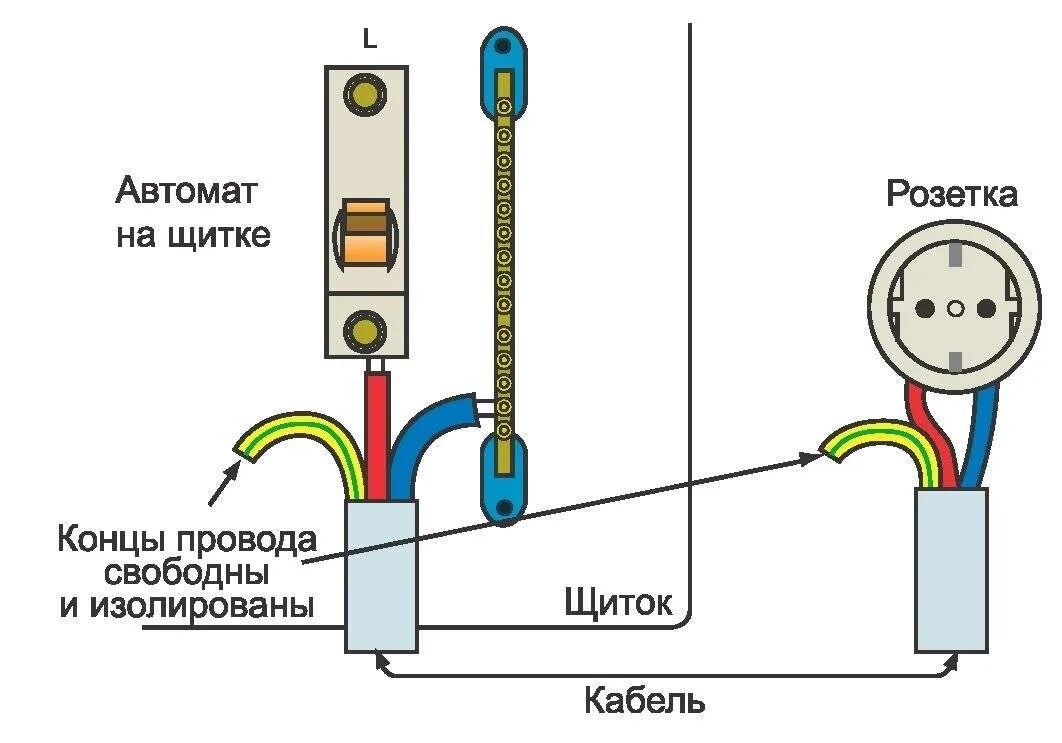 Как правильно подключить розетку