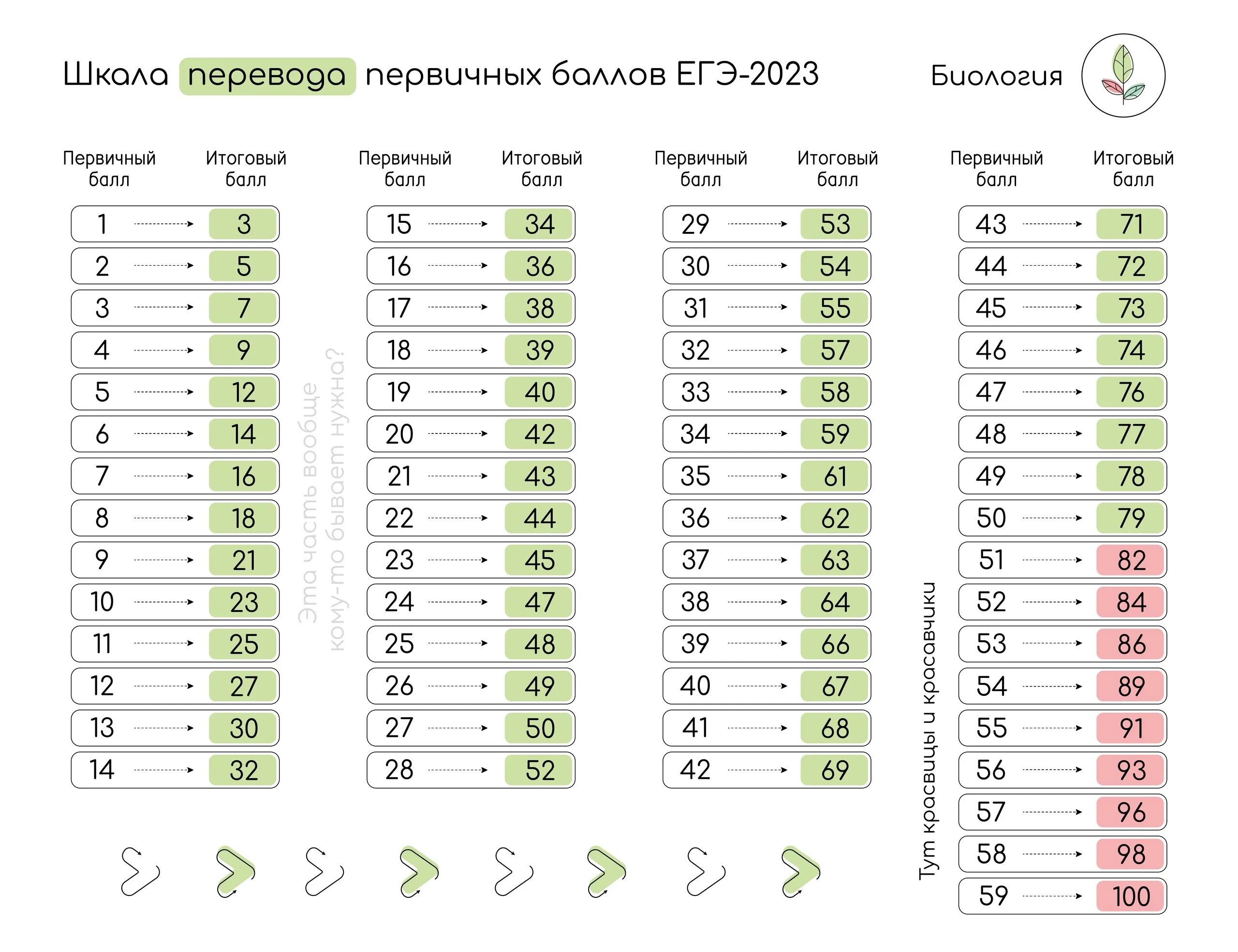 Шкала егэ по русскому языку 2024 года