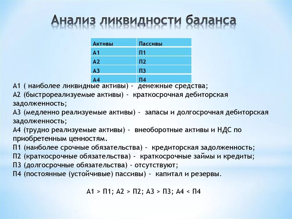 Оценка ликвидности актива. Анализ ликвидности бухгалтерского баланса предприятия. Анализ ликвидности баланса схема. Как считать оценку ликвидности баланса. Оценка абсолютных показателей ликвидности баланса.