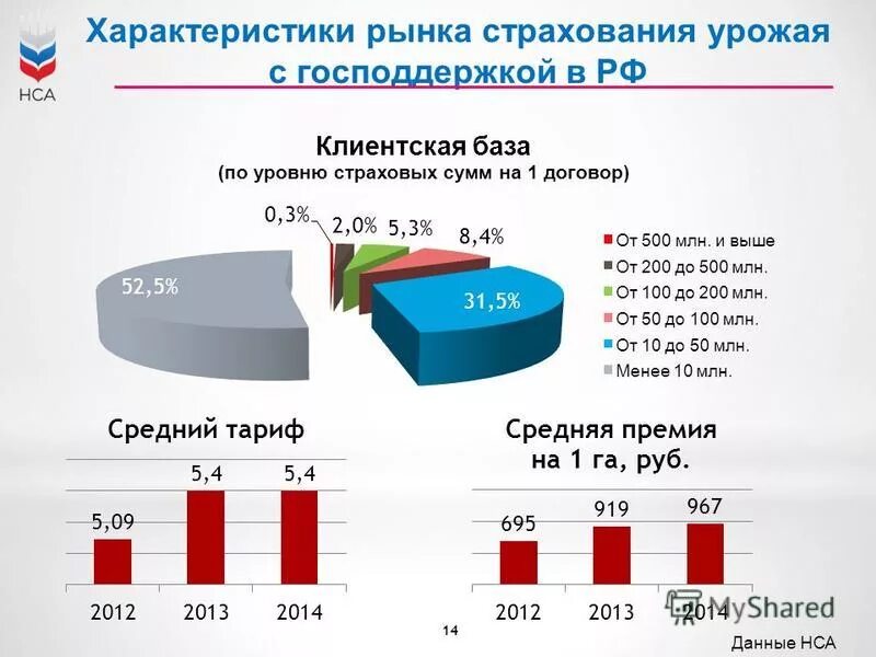 характеристика рынка продаж.