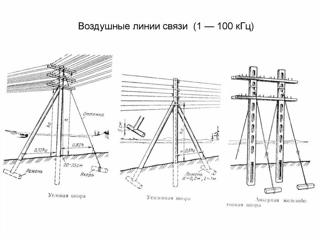 Проводные воздушные линии связи. Штыри стальные для воздушных линий связи и радиофикации шт-20д. Воздушные линии связи (ВЛС. Опоры воздушных линий связи.