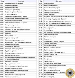 Цифровые коды фраз