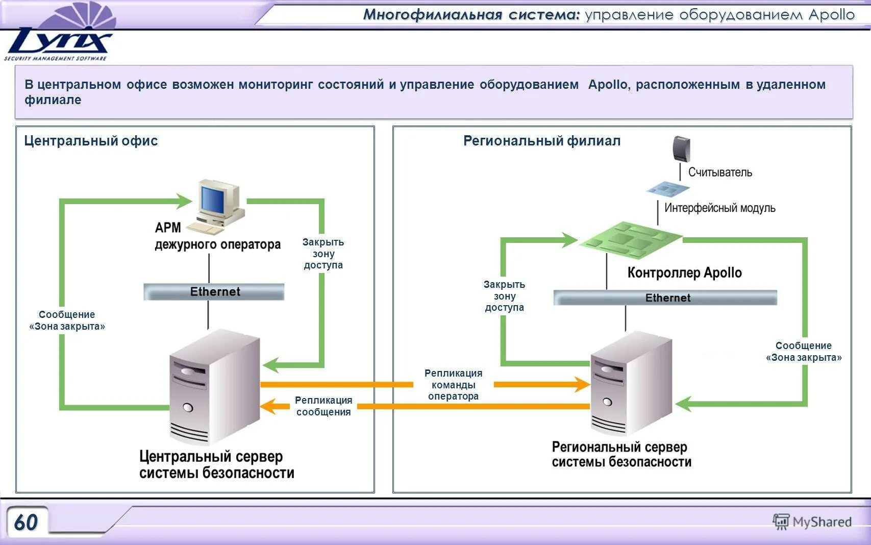 структурная схема диспетчеризации электроснабжения предприятия. комплексные устройства управления. комплексные устройства управления. комплексные устройства управления. комплексные устройства управления.