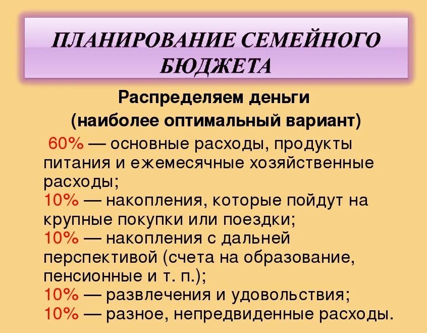 Ведение семейного бюджета