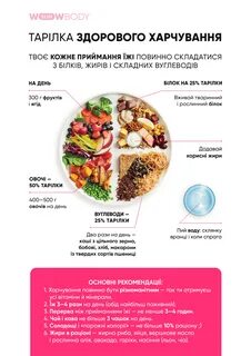 Гарвардская тарелка здорового питания меню