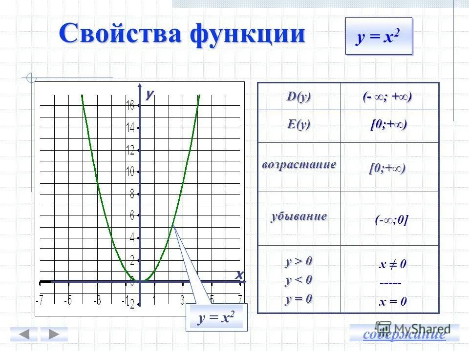 Квадратичная функция направление ветвей. Построение графиков квадратичной функции 8 класс. График квадратичной функции 8 класс. График квадратичной функции у х2. Как строить параболу.