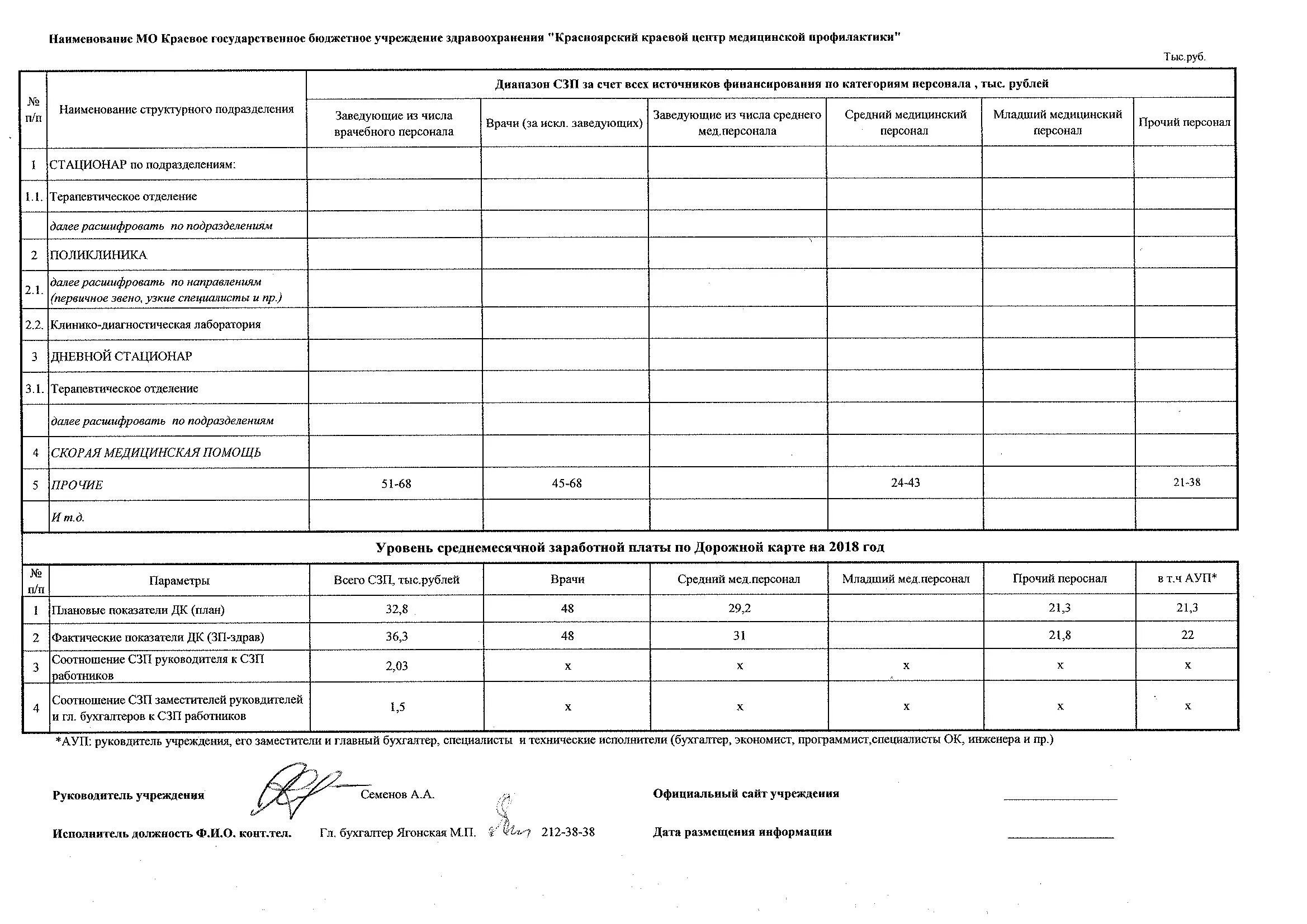Заместитель главного бухгалтера по заработной плате. Сведения о среднемесячной заработной плате руководителя. Гаук зил сведения о среднемесячной заработной плате. Справка о средней зп в организации. Информация по среднемесячной заработной плате директора.