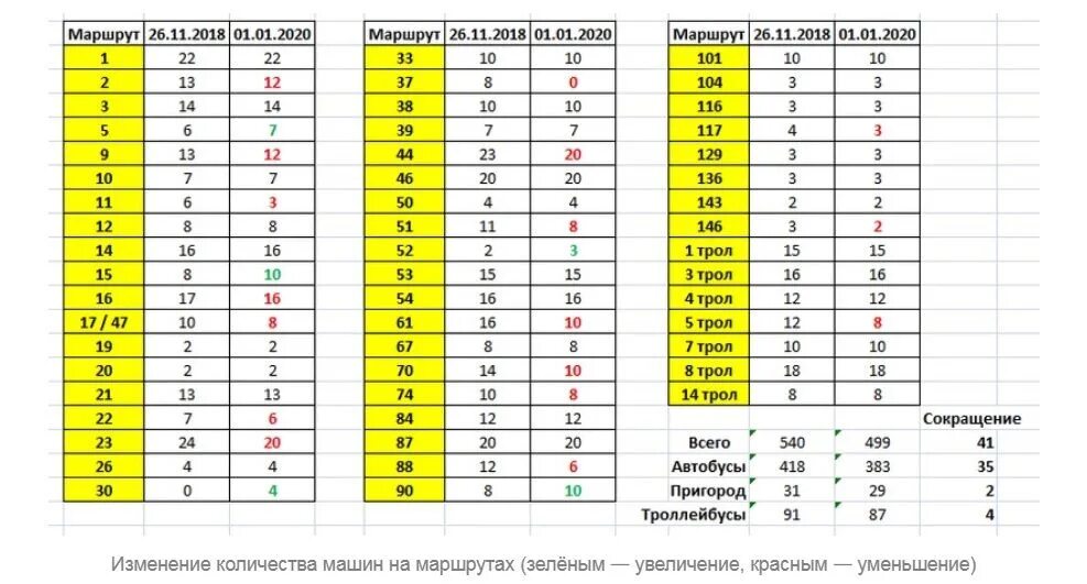 Расписание 106 автобуса киров. Расписание автобусов 107 Киров Мурыгино. Расписание автобусов Киров Мурыгино. Киров Мурыгино расписание. Расписание 107 Киров Мурыгино.