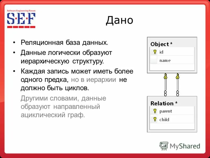 Записи в базе данных образуют. Записи в базе данных образуют