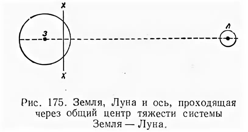 Центр масс земля луна