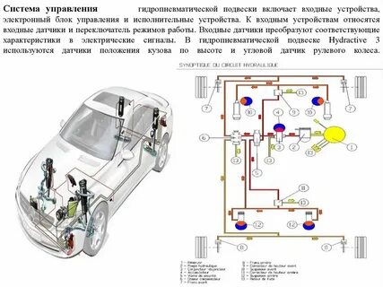 Управление подвеской