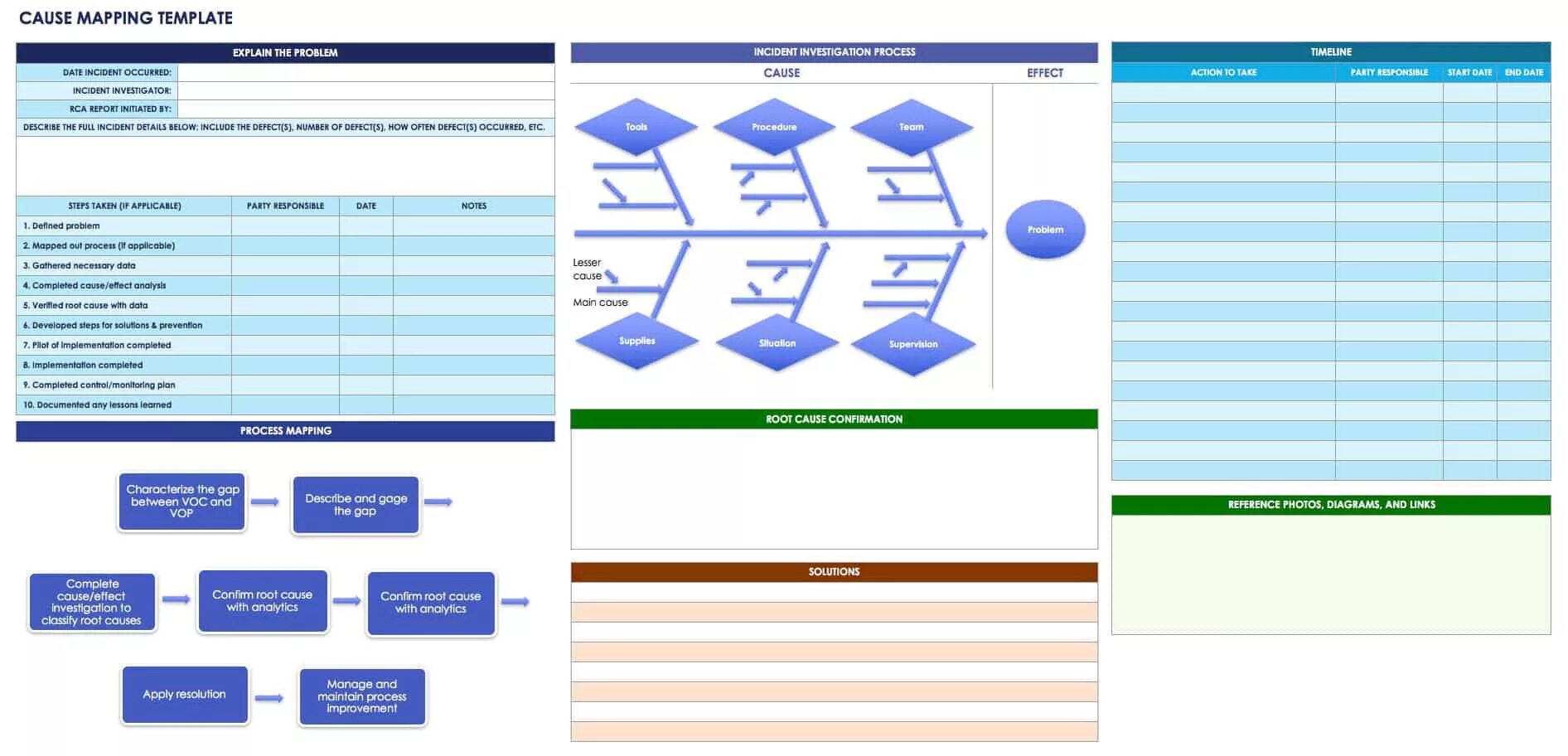 Cause mapping. Root cause analysis template. system cause analysis technique. no. 0306, incident investigation, cause and effect ответы. histodiagram power template1.