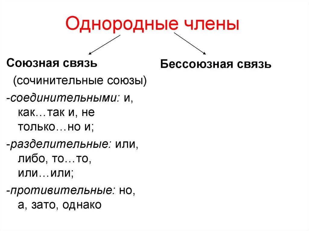 Соединение однородных членов предложения. Союзы при однородных членах. Предложения с однородными членами с соединительными союзами. Способы связи между однородными членами. Соединительные противительные и разделительные Союзы.