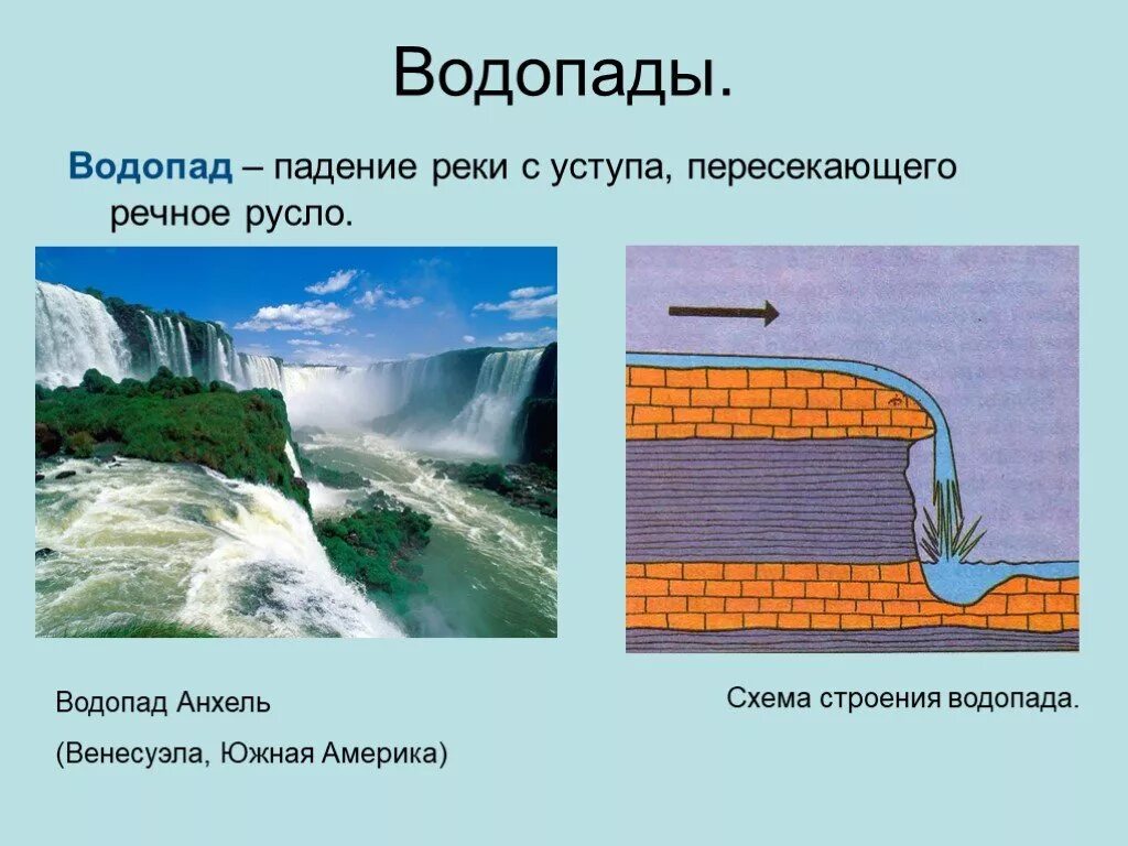 Что такое водопад определение. Водопад это в географии. Что такое водопад кратко. Водопад это в географии 6 класс.