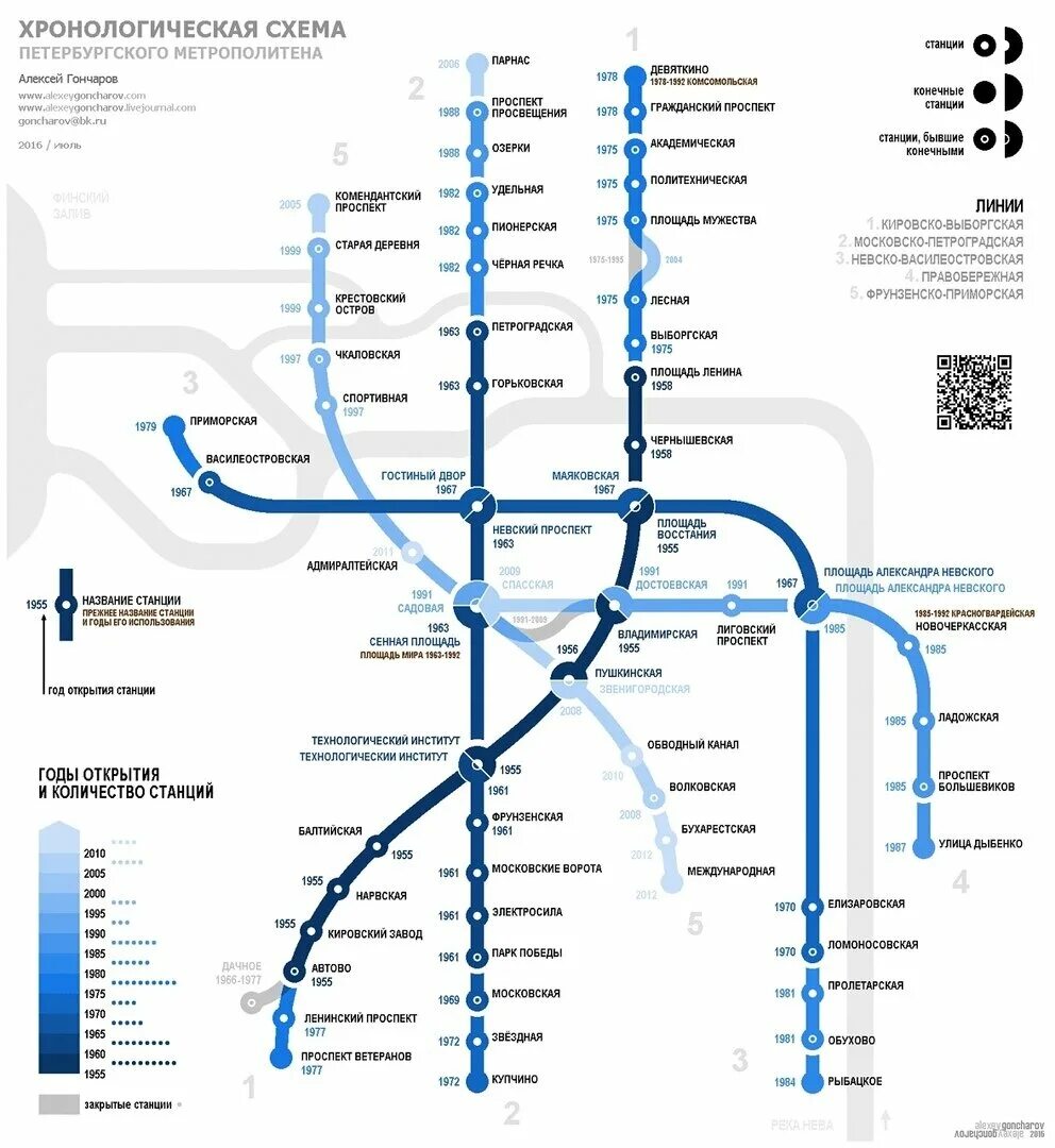 Карта метро спб санкт петербург 2024. Схема питерского метрополитена. Карта метро СПБ годы постройки. Карта глубины метро СПБ. Метрополитен Санкт-Петербурга схема 2022.