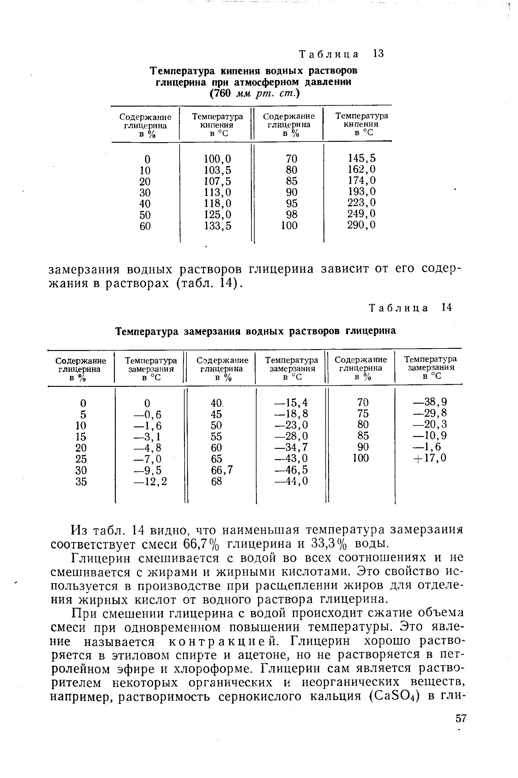 Температура кипения растворов солей от концентрации. Глицерин температура замерзания водных растворов. Глицериновый раствор температура замерзания. Раствор глицерина температура замерзания раствора.