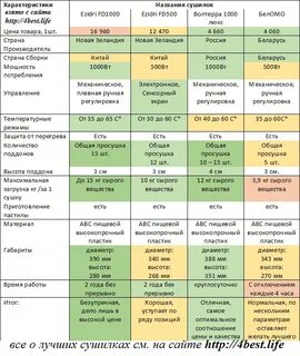 Температура сушки в электросушилке