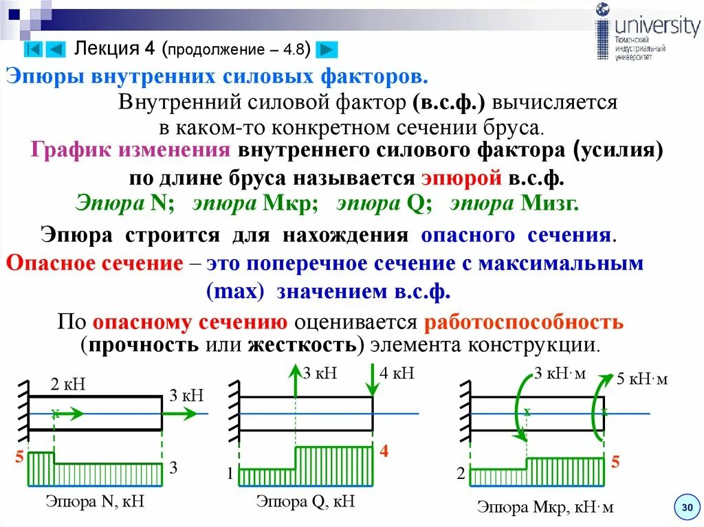 Эпюра внутренних силовых факторов. Внутренние силовые факторы. Внутренние силовые факторы в поперечных сечениях. Построение эпюр внутренних силовых факторов. Какие силовые факторы возникают при поперечном изгибе